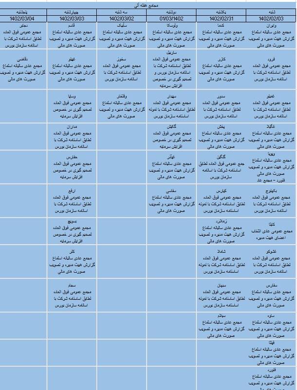 فعالیت این شرکتهای بورسی متوقف شد؟
