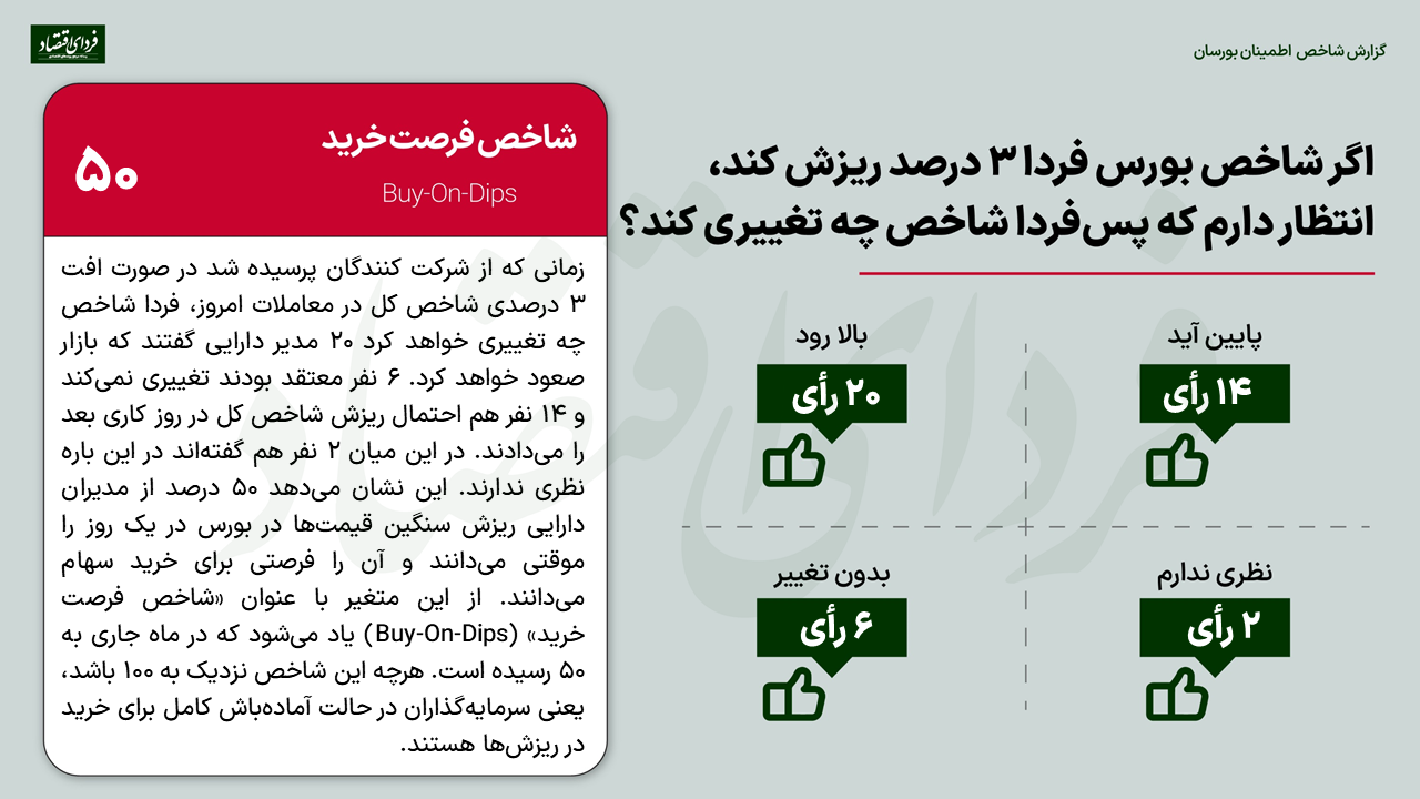 پیش‌بینی ۴۲ مدیر دارایی از بورس ۱۴۰۲