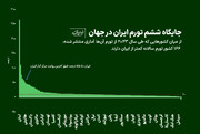 رتبه تورم ایران در جهان کجاست؟ + جدول