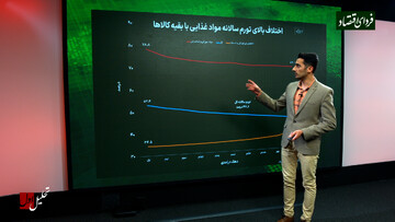 چرا مردم تورم بالاتری را احساس میکنند؟