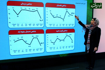 پیشبینی مدیران بورسی از آینده سهام