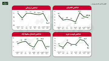 ارزیابی ۴۲ مدیر دارایی از بورس ۱۴۰۲