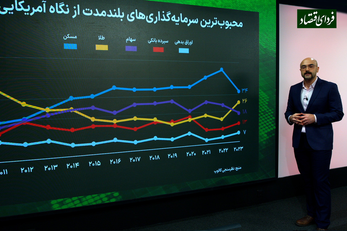تفاوت ذائقه سرمایه‌گذاری در ایران و آمریکا