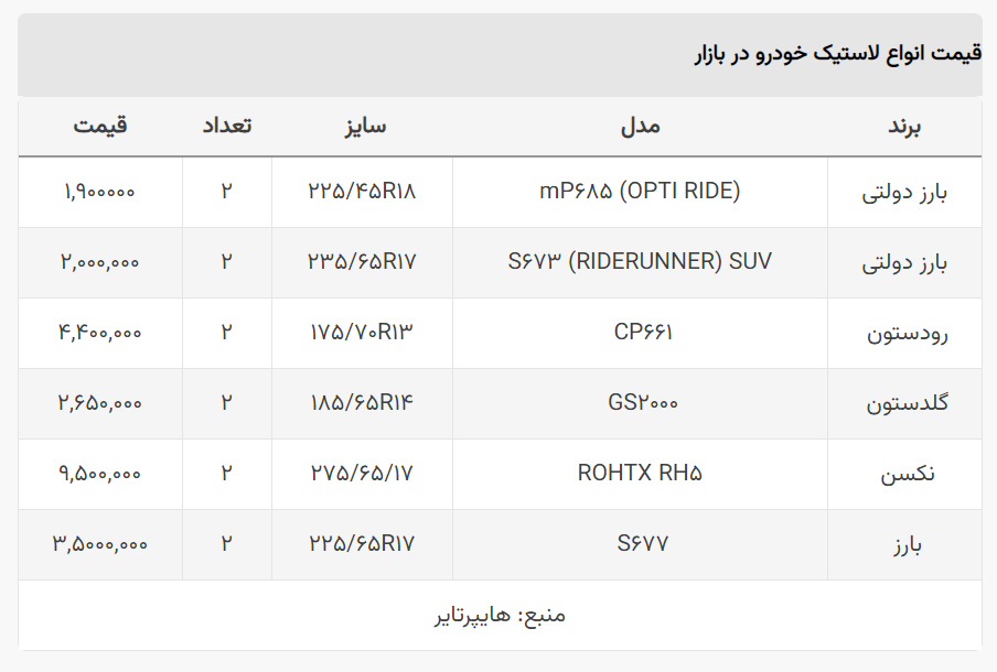 آخرین قیمت لاستیک دولتی و بازار آزاد + جدول