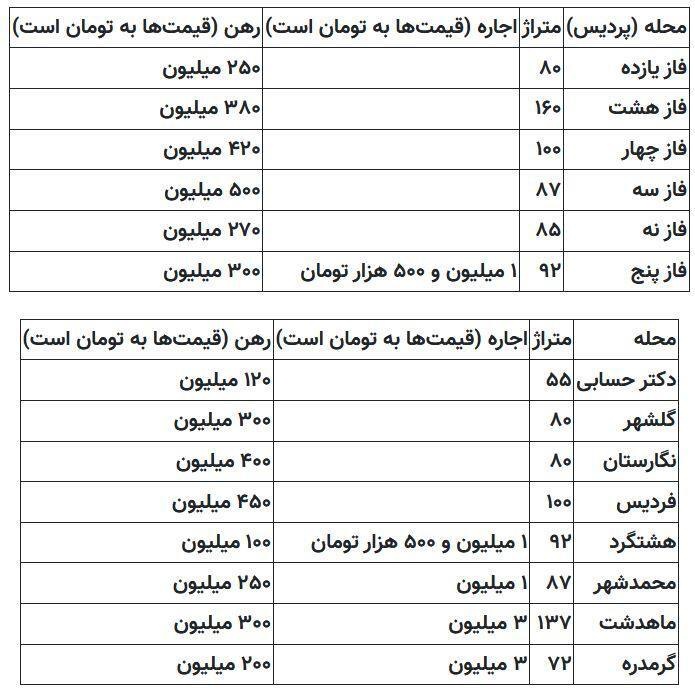 مهاجرت دسته جمعی این افراد از تهران + عکس