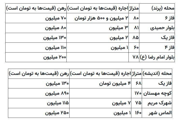 مهاجرت دسته جمعی این افراد از تهران + عکس
