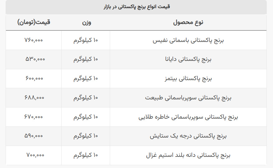 آخرین قیمت برنج پاکستانی را ببینید+ جدول
