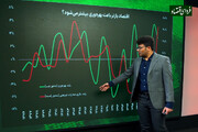 راه افزایش رشد بهره‌وری در اقتصاد ایران