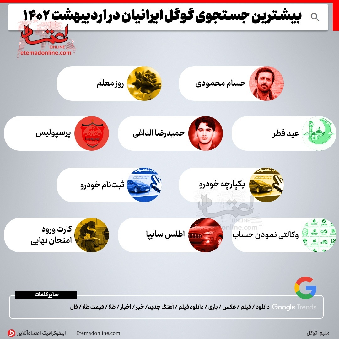 بیشترین سرچ مردم ایران در گوگل  چیست؟ + عکس