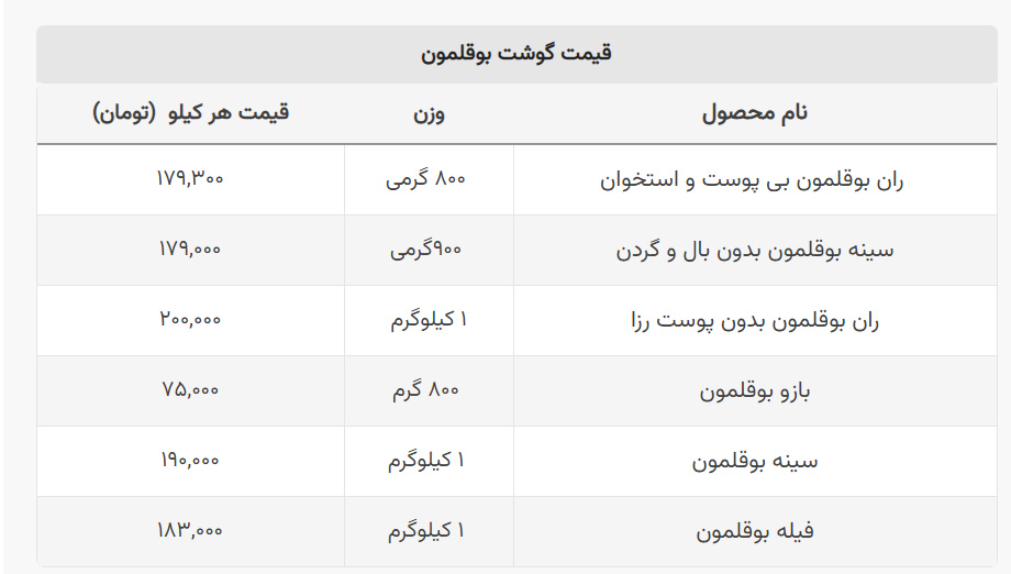 آخرین قیمت گوشت بوقلمون و شتر + جدول قیمتها