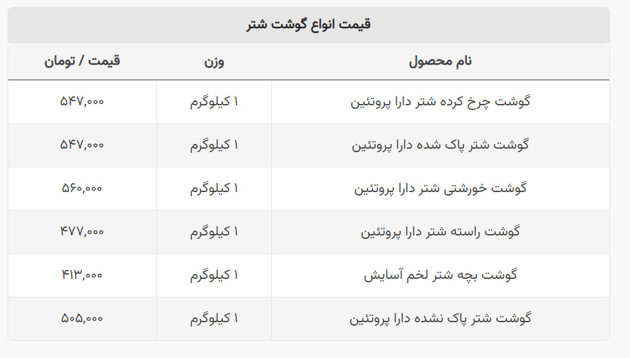 آخرین قیمت گوشت بوقلمون و شتر + جدول قیمتها