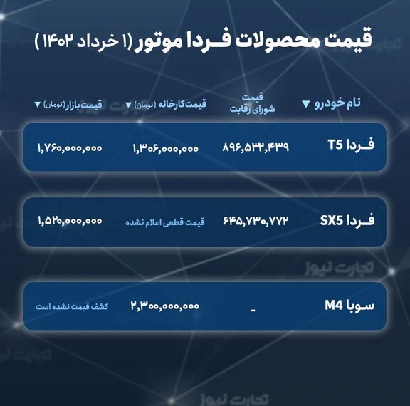 این خودرو ۵۰۰ میلیون تومان ارزان شد+ عکس