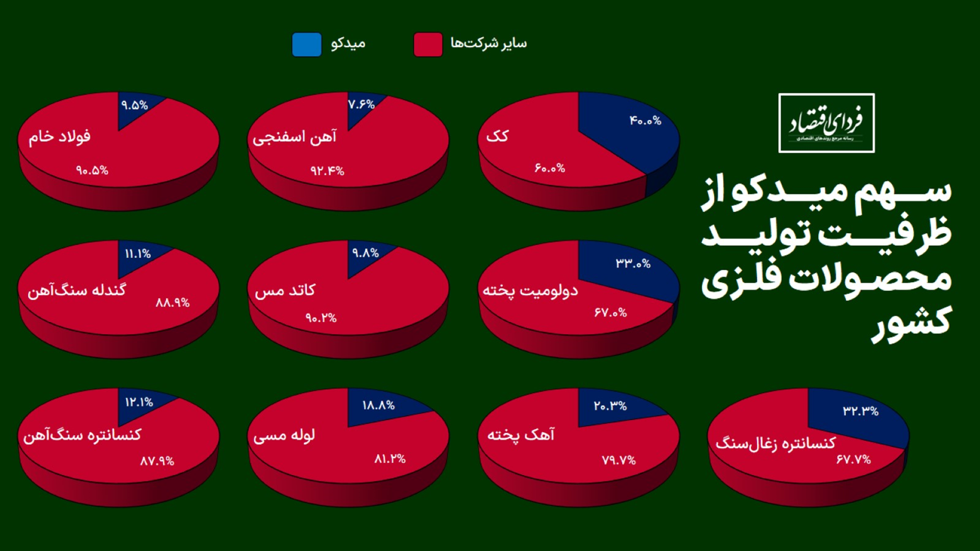 نگاهی به «میدکو» در یک قدمی مجمع سالیانه