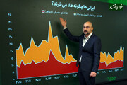 ایرانی‌ها بیشتر طلا می‌خرند یا مردم دنیا؟
