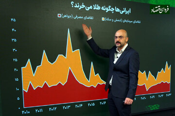 ایرانیها بیشتر طلا میخرند یا مردم دنیا؟