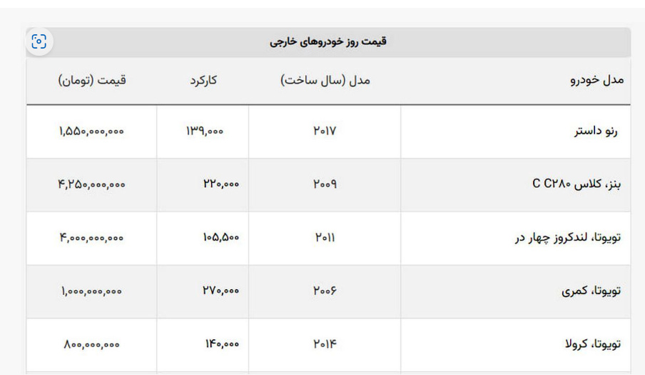 ۶ خودروی محبوب ایرانی‌ها ارزان شد+ جدول قیمت