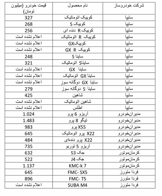 این خودروها را بدون قرعهکشی بخرید