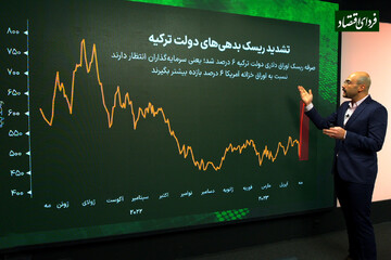 پیشبینی بازارها از پیروزی اردوغان