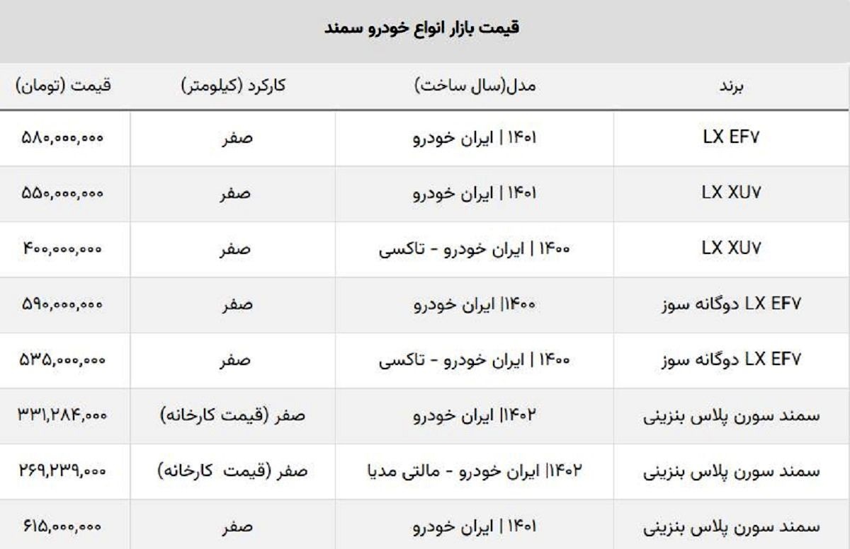 این مدل سمند ۲۰ میلیون  ارزان شد؟ + جدول