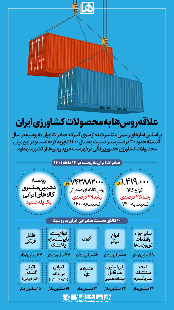 اشتیاق شدید روسها به این خوارکیهای ایرانی+ عکس