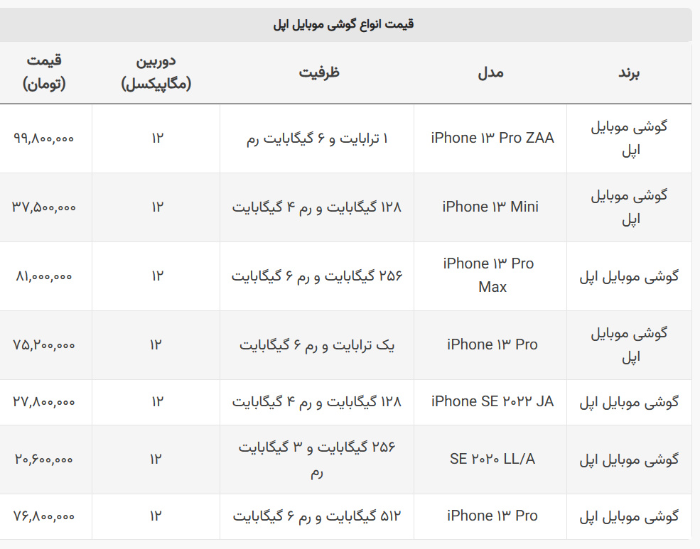 آخرین قیمت گوشیهای آیفون + جدول