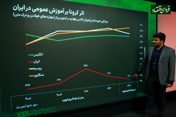 آموزش عمومی در ایران چقدر از جهان عقب است؟