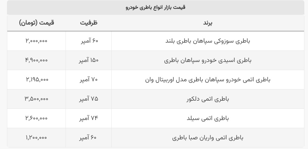 آخرین قیمت باتری خودرو با گارانتی چند+ جدول