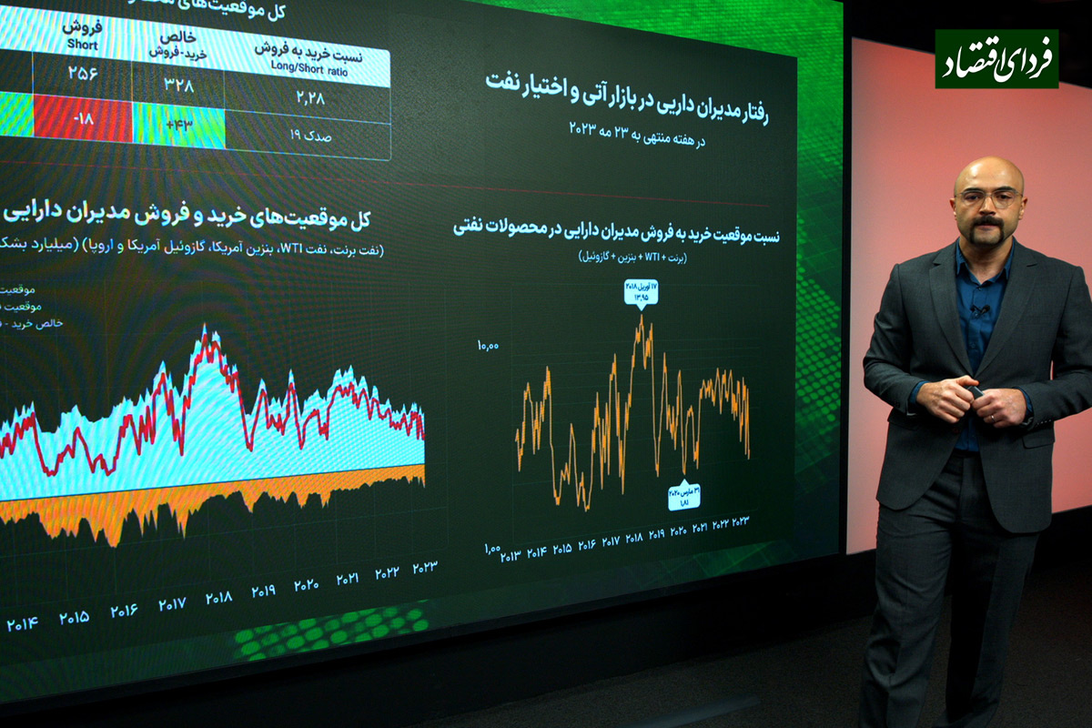 سرگیجه بازار نفت؛ عربستان، ایران و روسیه چه در سر دارند؟