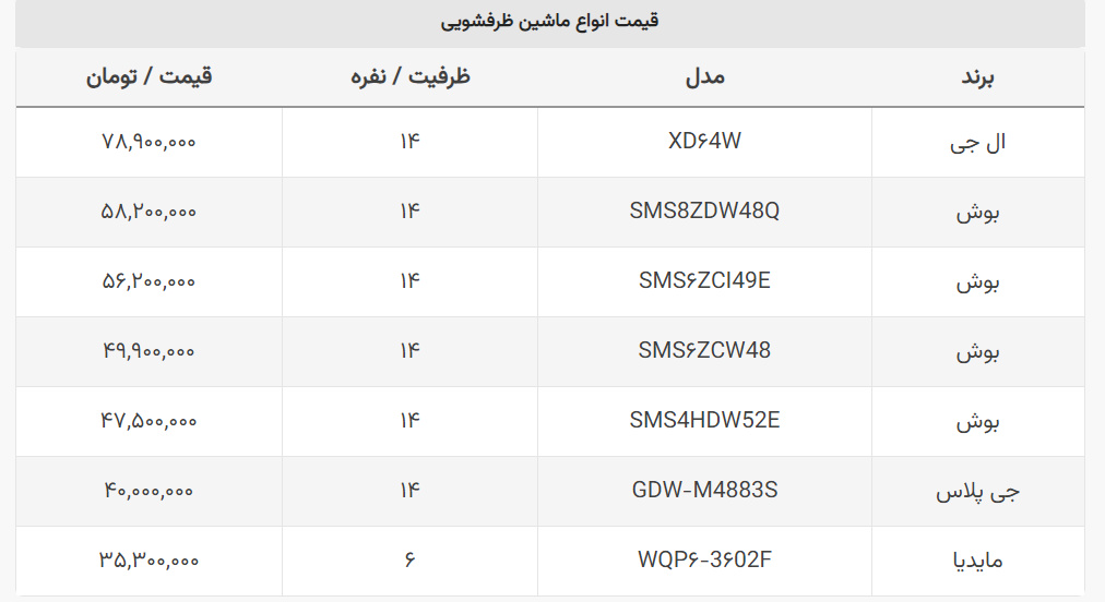 آخرین قیمت ماشین ظرفشویی + جدول