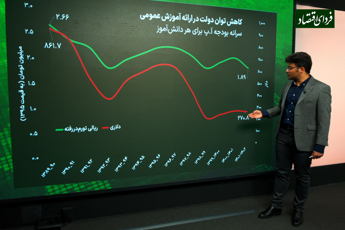 دلایل اقتصادی باعث افت تحصیلی در ایران شد؟