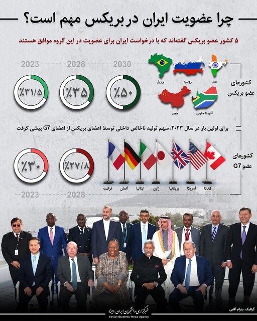 آیا عضویت ایران در بریکس مهم است؟ + عکس