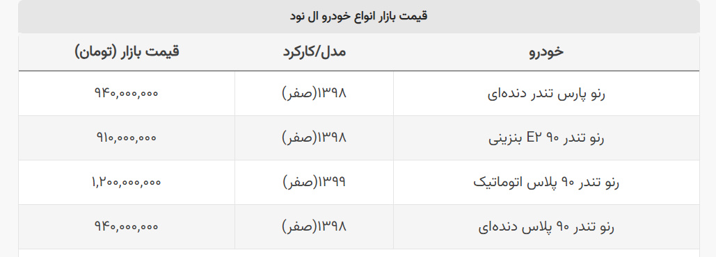 از آخرین قیمت انواع ال ۹۰ باخبرید؟ + جدول  قیمت