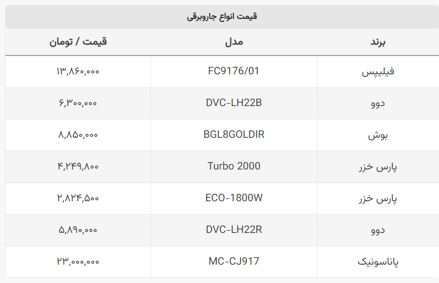 آخرین قیمت انواع جارو برقی ایرانی و خارجی+ جدول قیمت
