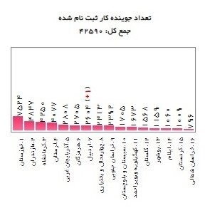کدام افراد یارانه دستمزد میگیرند؟
