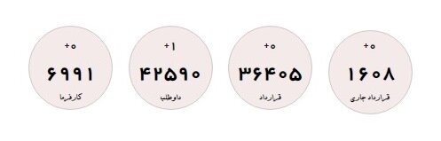 کدام افراد یارانه دستمزد میگیرند؟