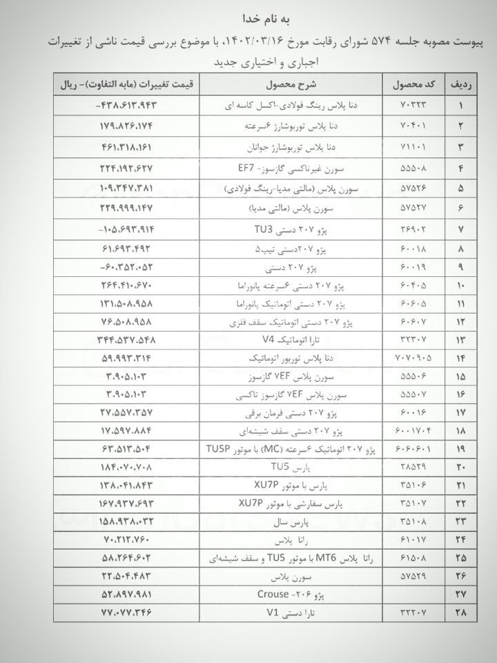 افزایش قیمت ۲۵ محصول ایران خودرو از ماه آینده / این ۳ خودروی پرطرفدار ارزان شد