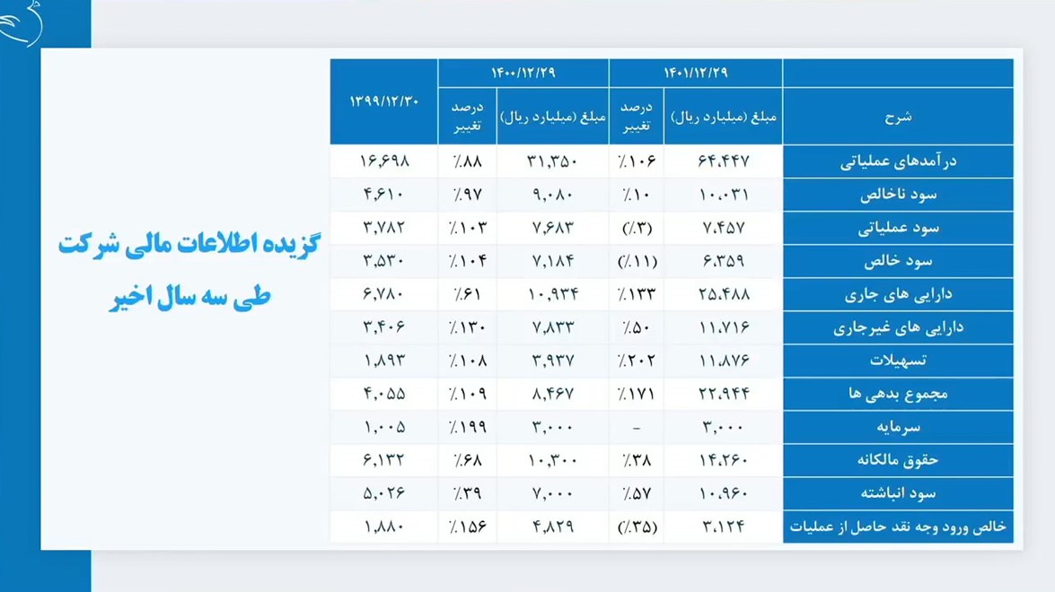 در مجمع سپید ماکیان چه گذشت؟