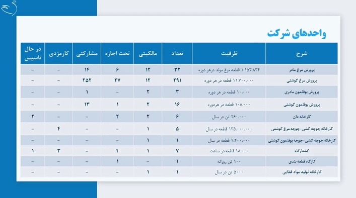 در مجمع سپید ماکیان چه گذشت؟