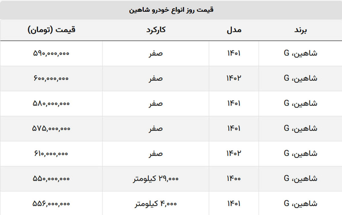 آخرین قیمت شاهین در بازار+ جدول قیمت