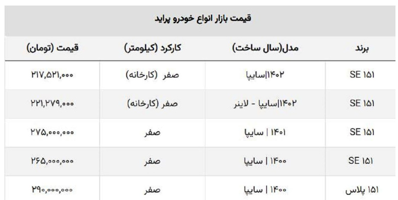 آخرین قیمت پراید صفر در بازار + جدول