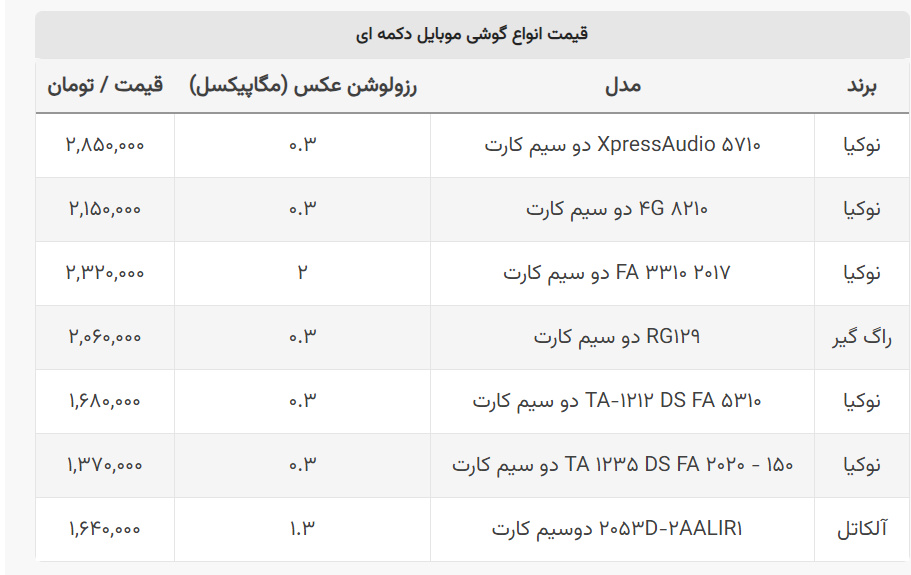 قیمت موبایلهای دکمهای نوکیا چند؟ + جدول