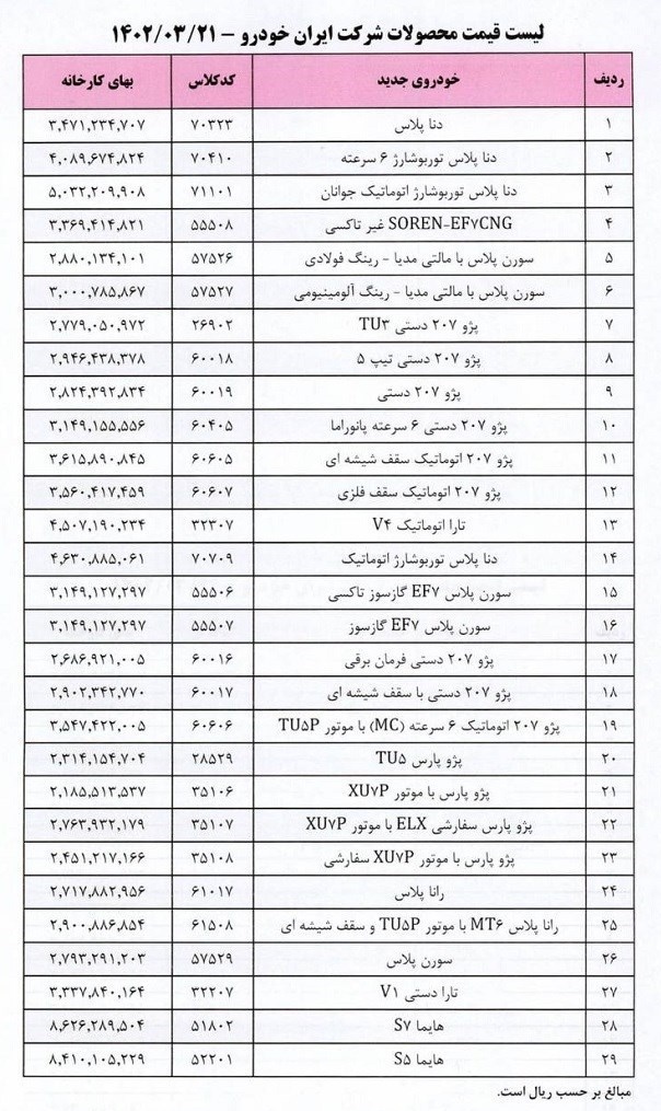 جدول قیمت جدید محصولات ایران خودرو
