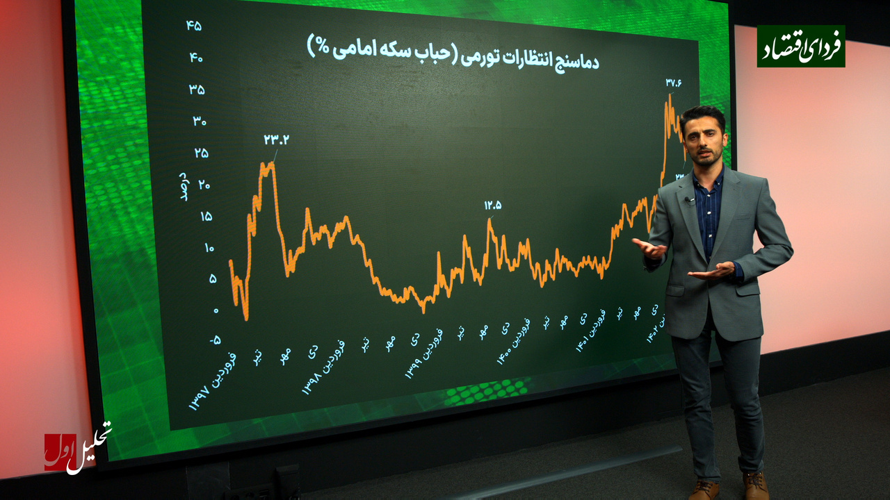 اثر اخبار توافق بر حباب سکه