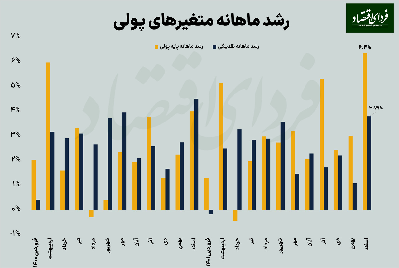 چاپ پول در نزدیکی قله