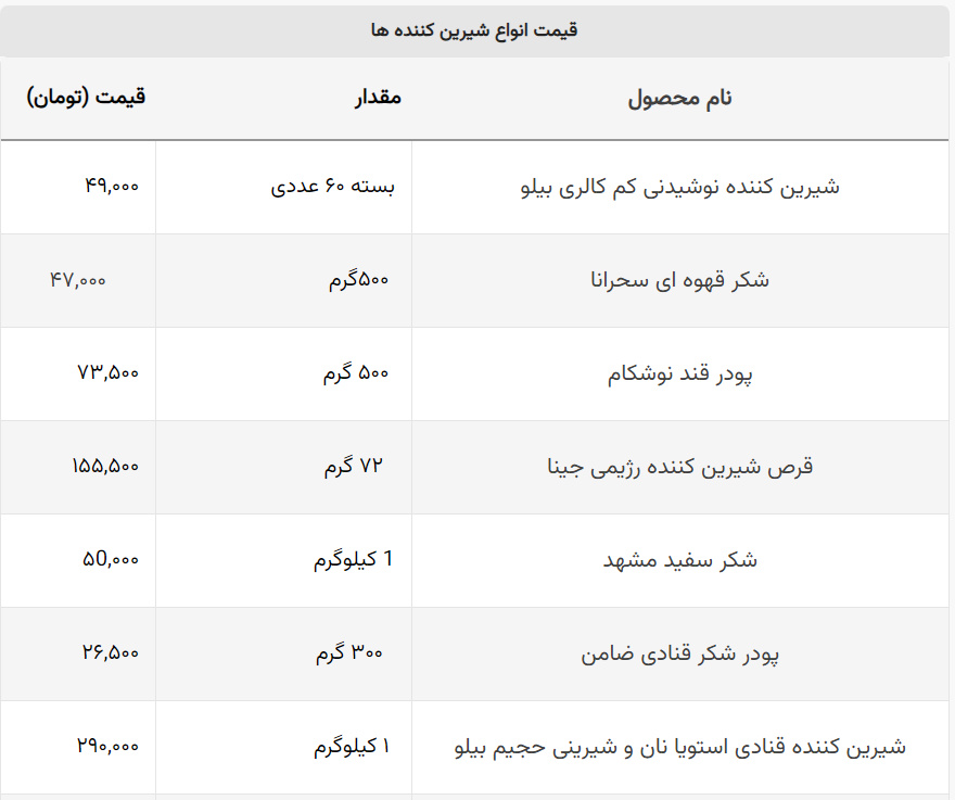 شکر هم قیمت عسل شد؟ + جدول قیمت