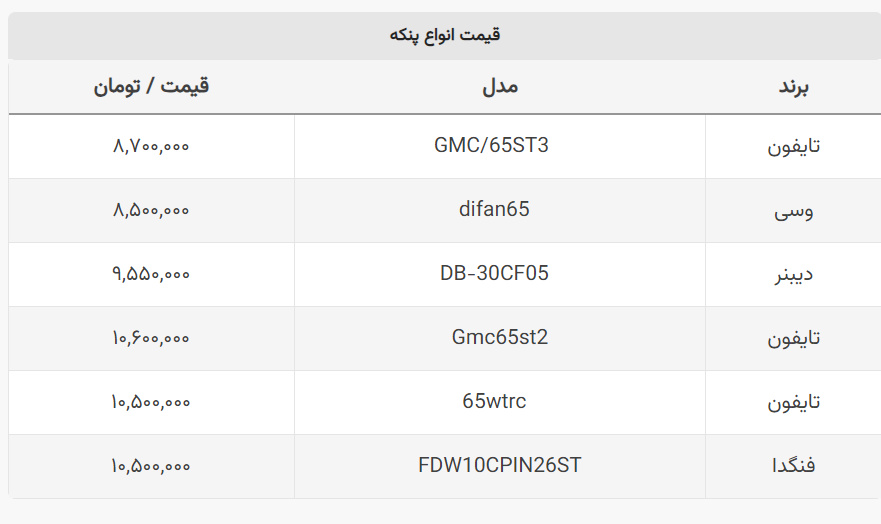آخرین قیمت پنکه و کولر آبی + جدول قیمت
