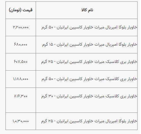 جدول قیمت خاویار در بازار ایران