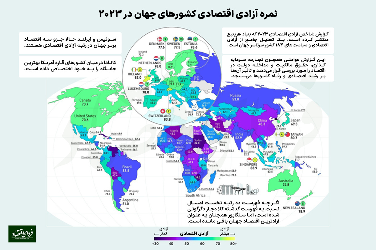 نمره آزادی اقتصادی کشورهای جهان در ۲۰۲۳ نمره آزادی اقتصادی کشورهای جهان در ۲۰۲۳
