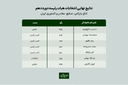  حسین سلاح‌ورزی با ۲۶۵ رای رییس اتاق بازرگانی ایران شد