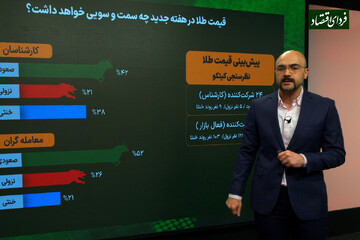 سرگیجه بازار طلا؛ قیمتها به کدام سو میروند؟